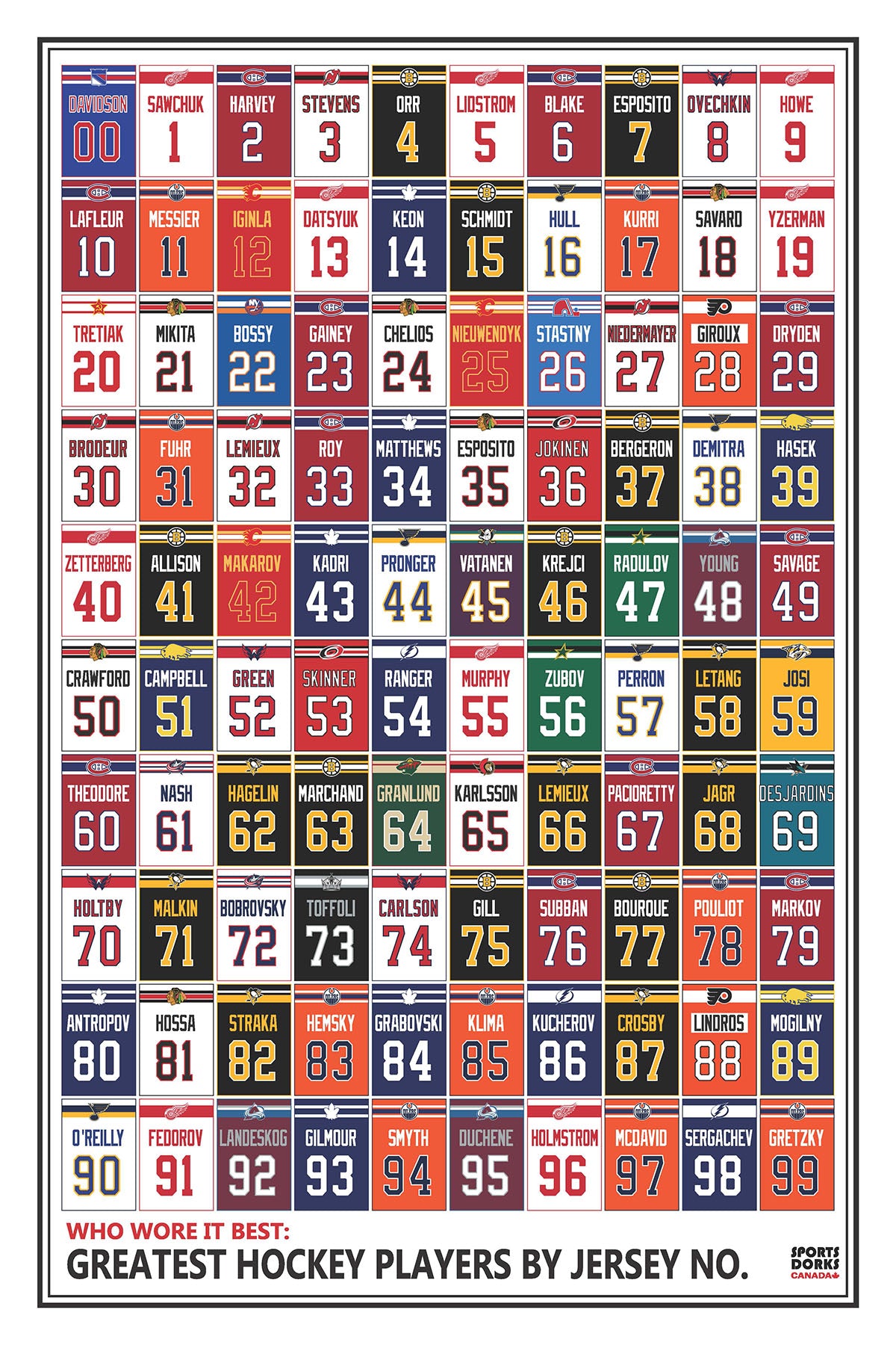 Who Wore It Best: Hockey Edition