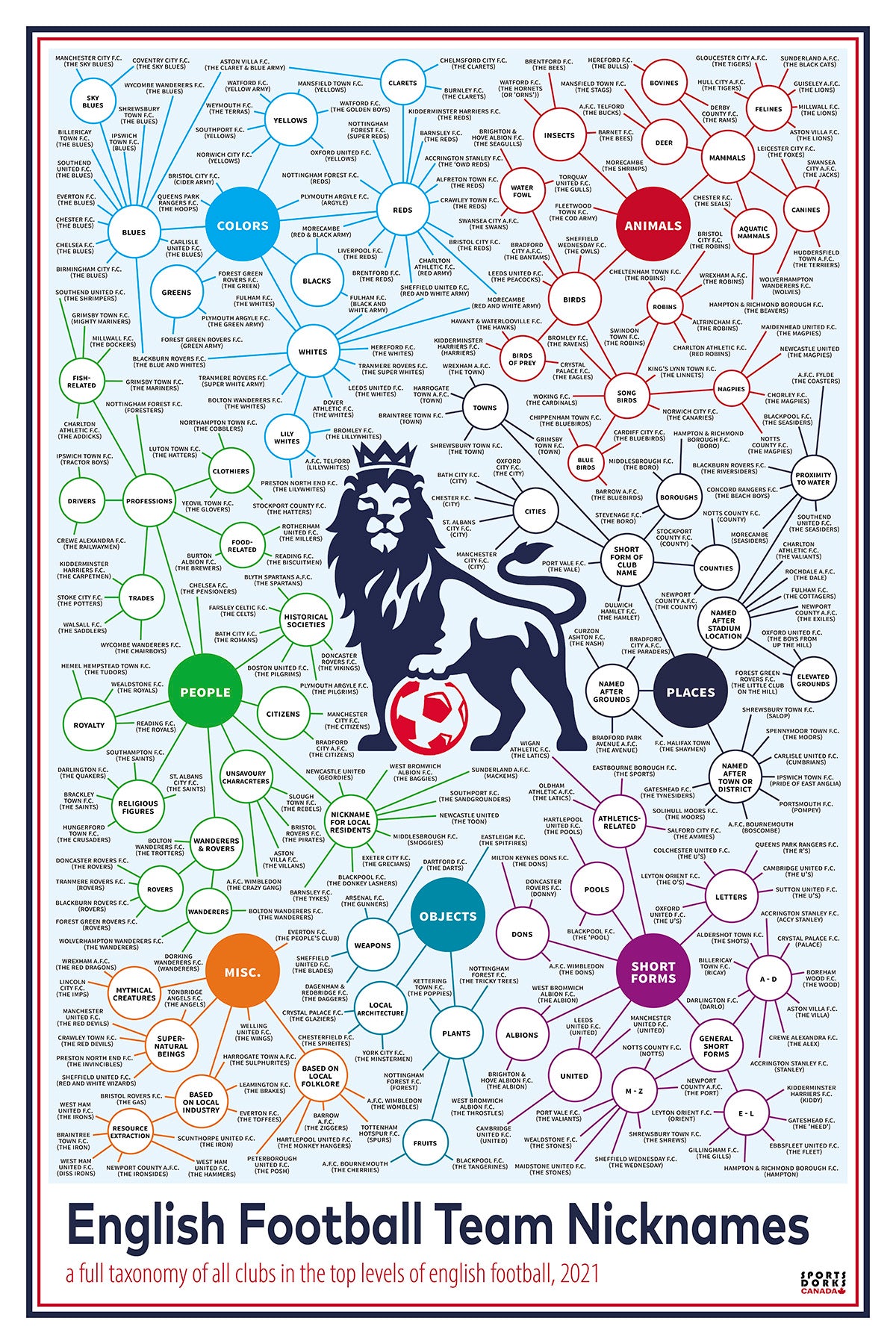 English Soccer Team Nicknames