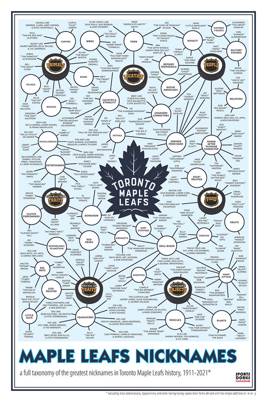 Toronto Maple Leafs Player Nicknames