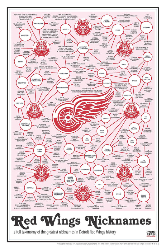 Detroit Red Wings Player Nicknames